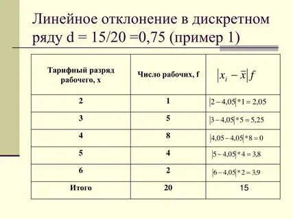 Модуль отклонения
