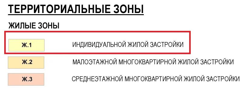 Перевод ижс в коммерческую землю. Перевод из ижс в коммерческую правила. перевод ижс в коммерцию.