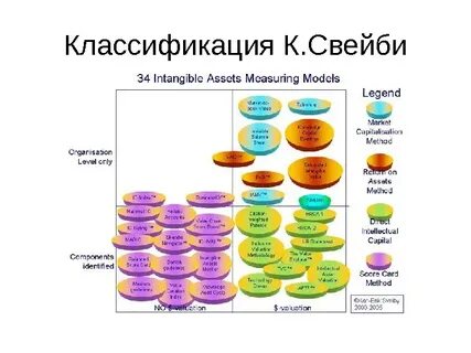 Классификация c
