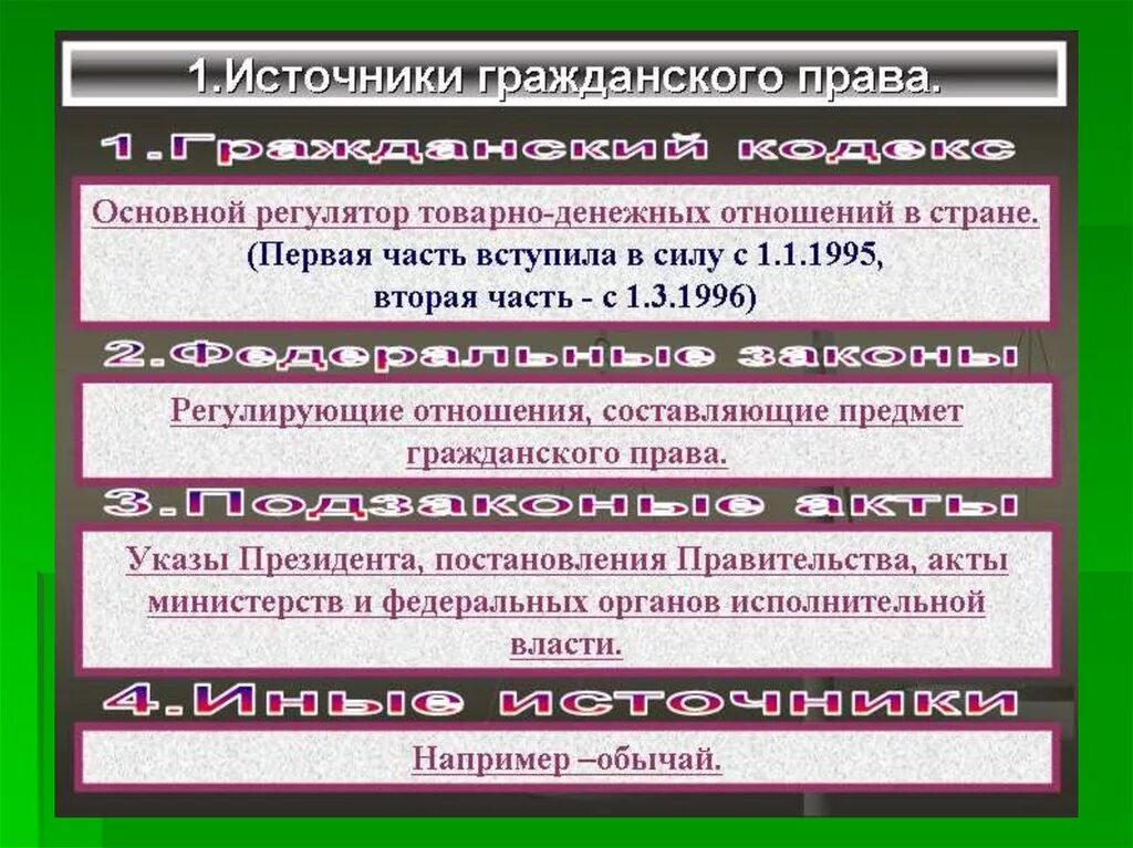 Гражданское право является обычай