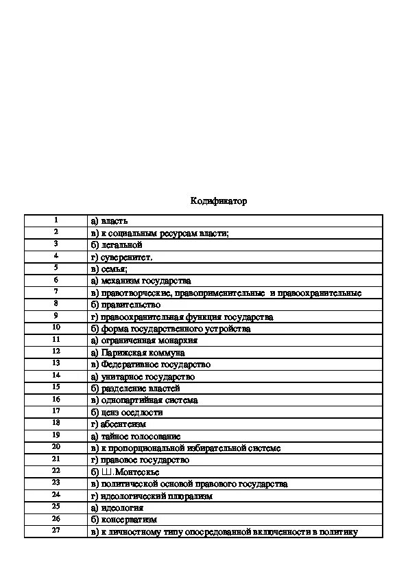 Контрольные работы тестовой формы