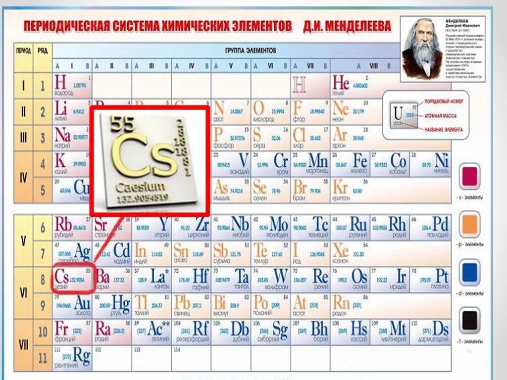 Цезий в таблице Менделеева. Таблица Менделеева по химии цезий. Цезий 137 таблица Менделеева. Цезий-137 (CS).