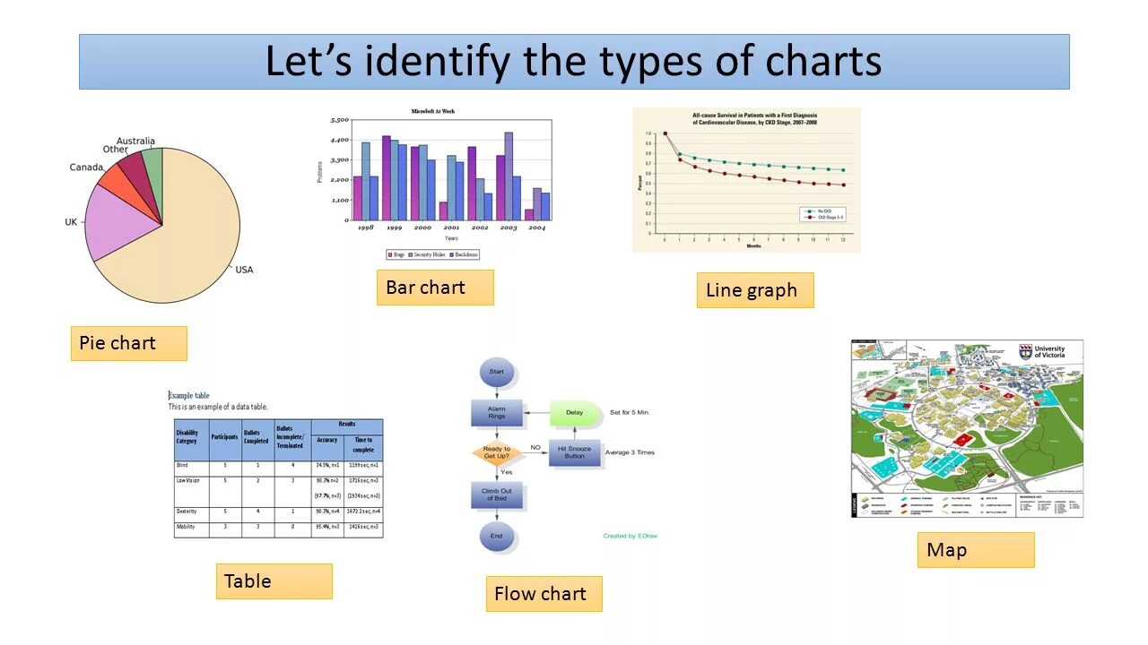 Part chart. IELTS writing task 1 Types. IELTS writing task 1 Types of Charts. IELTS writing task 1 Types of graph Bar Chart. Виды графиков IELTS.