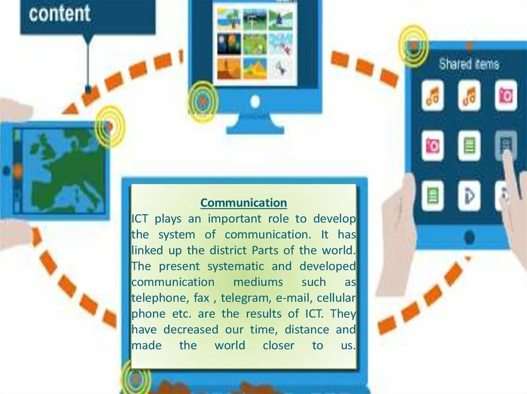 Present system. The role of communication. An ICT role in Key sectors of Development of Society. Standards in the field of ICT. ICT перевод с английского школьный предмет. The role of communication in Society.