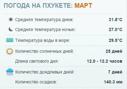 Погода на пхукете сейчас на 10 дней