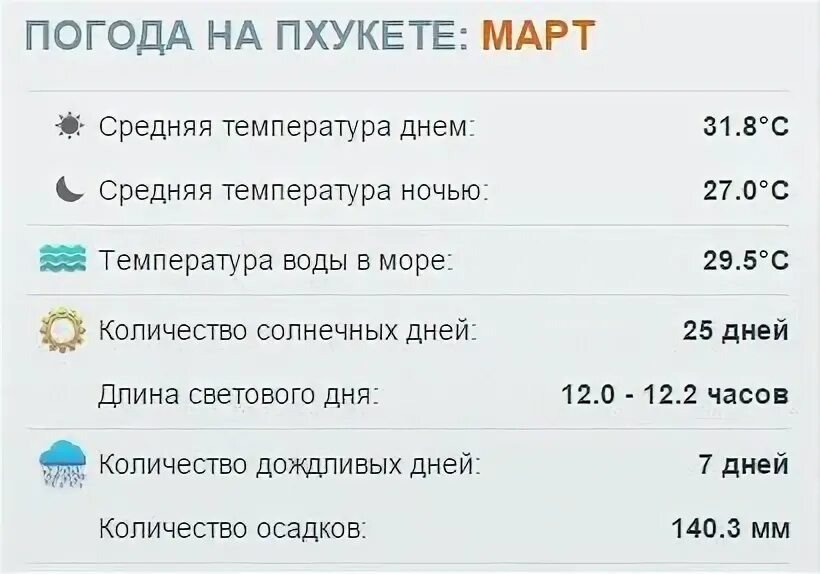 Погода на пхукете в марте