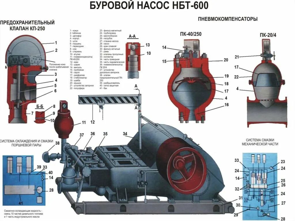 Буровой насос характеристики. Пневмокомпенсатор насоса УНБ-600.. Буровой насос УНБТ-600 чертежи. Буровой насос УНБТ-1180l. Пневмокомпенсатор на буровом насосе.