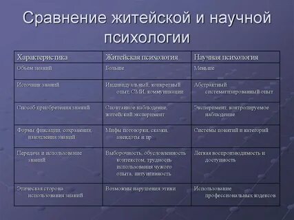 Сравнительная психология примеры
