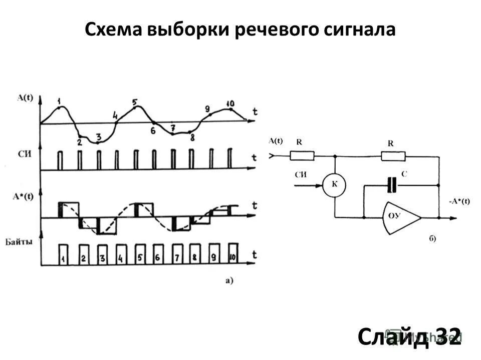 схема выборки и хранения. устройство выборки и хранения схема. схема выборки и хранения. схема выборки хранения. устройство выборки и хранения цифровых сар.