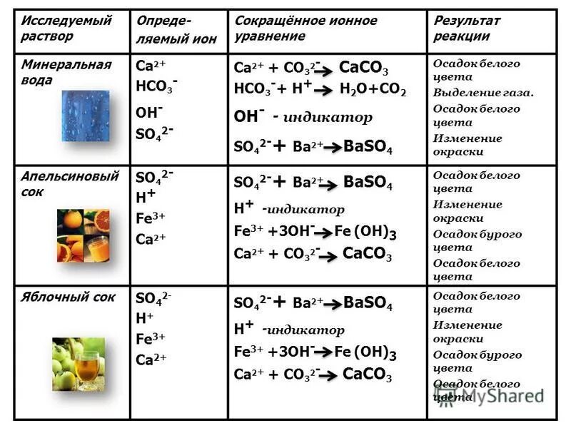 реакции в минералах. реакция взаимодействия соляной кислоты с карбонатом кальция. гидриотафия. кальцит с соляной кислотой. реакция минералов с соляной кислотой.