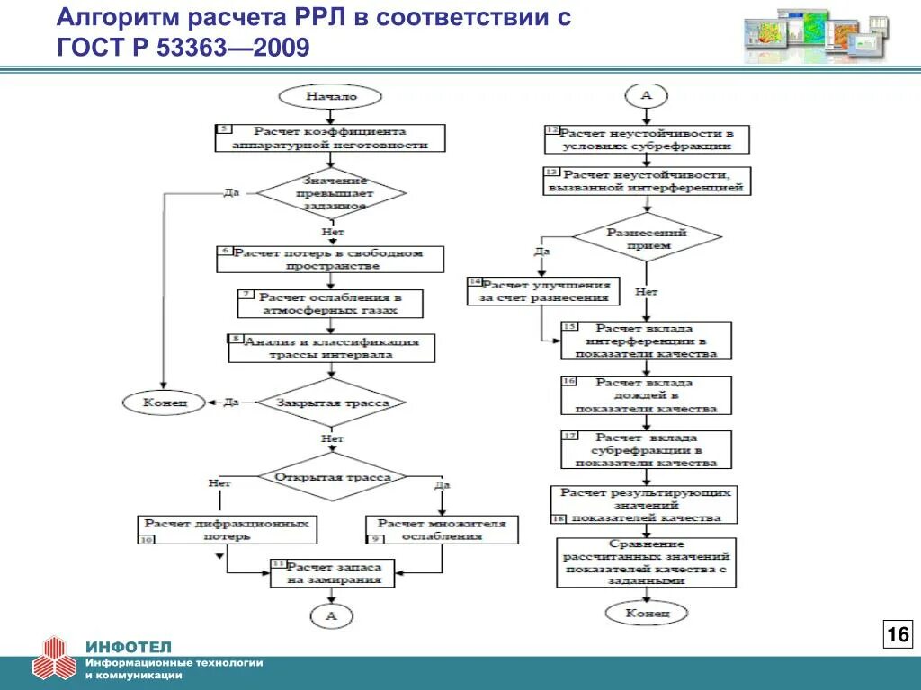 Алгоритм р. Алгоритм расчета. Расчетный алгоритм. Алгоритм подсчета. Посчитать алгоритм.