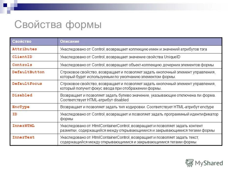 Свойство возвращающее значение. Функция без возвращаемого значения. Tform. Свойства деструктора программирование. Свойство возвращающее значение.