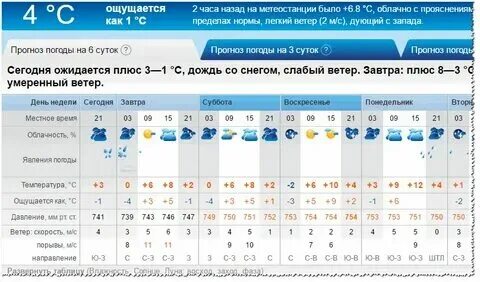 Погода в елховке самарской рп5