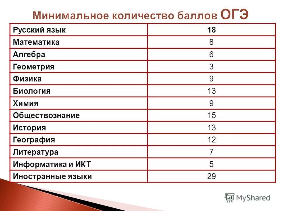 Общество и информатика куда. Общество и информатика куда