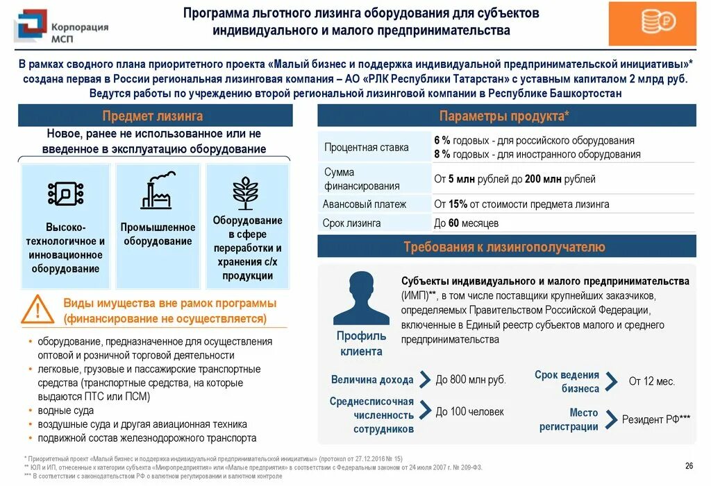 Программы корпорации мсп. Финансовая поддержка мсп. финансовая поддержка субъектов мсп. корпорация мсп презентация. поддержка мсп презентация.