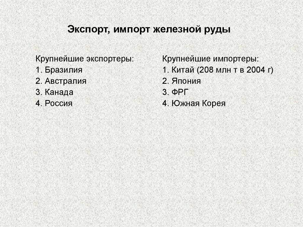 Страны экспорта и импорта металлургии. Страны по экспорту железной руды. Страны крупнейшие импортеры железной руды. Лидеры экспорта железной руды. Крупные экспортеры железных руд.