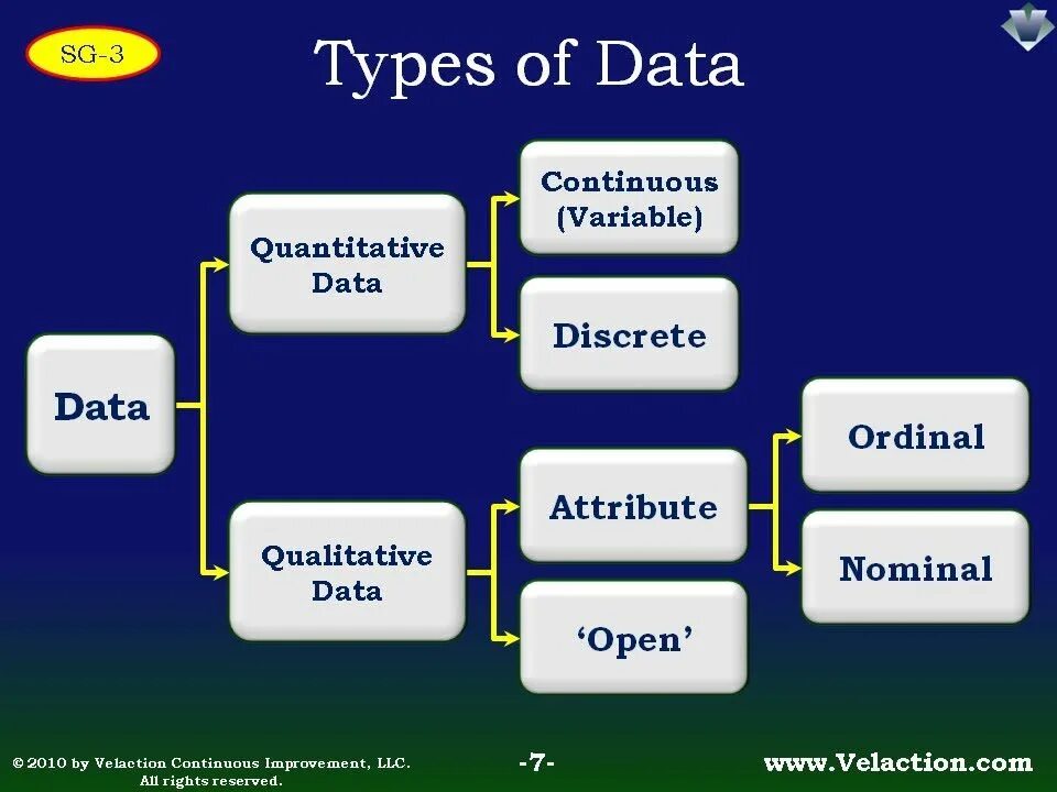 Data Types. What are the Types of data. Types of data and data collection. Types of data statistics.