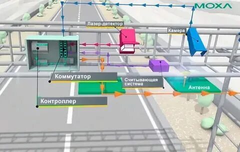 Поток система измерения