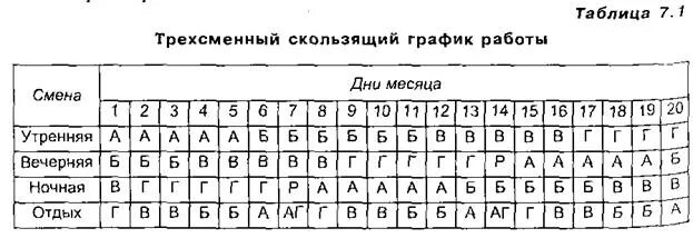 График смен 8 часов. График сменности 3 смены по 12 часов. Сменный график по 8 часов. График сменности для трех человек. Скользящий график.