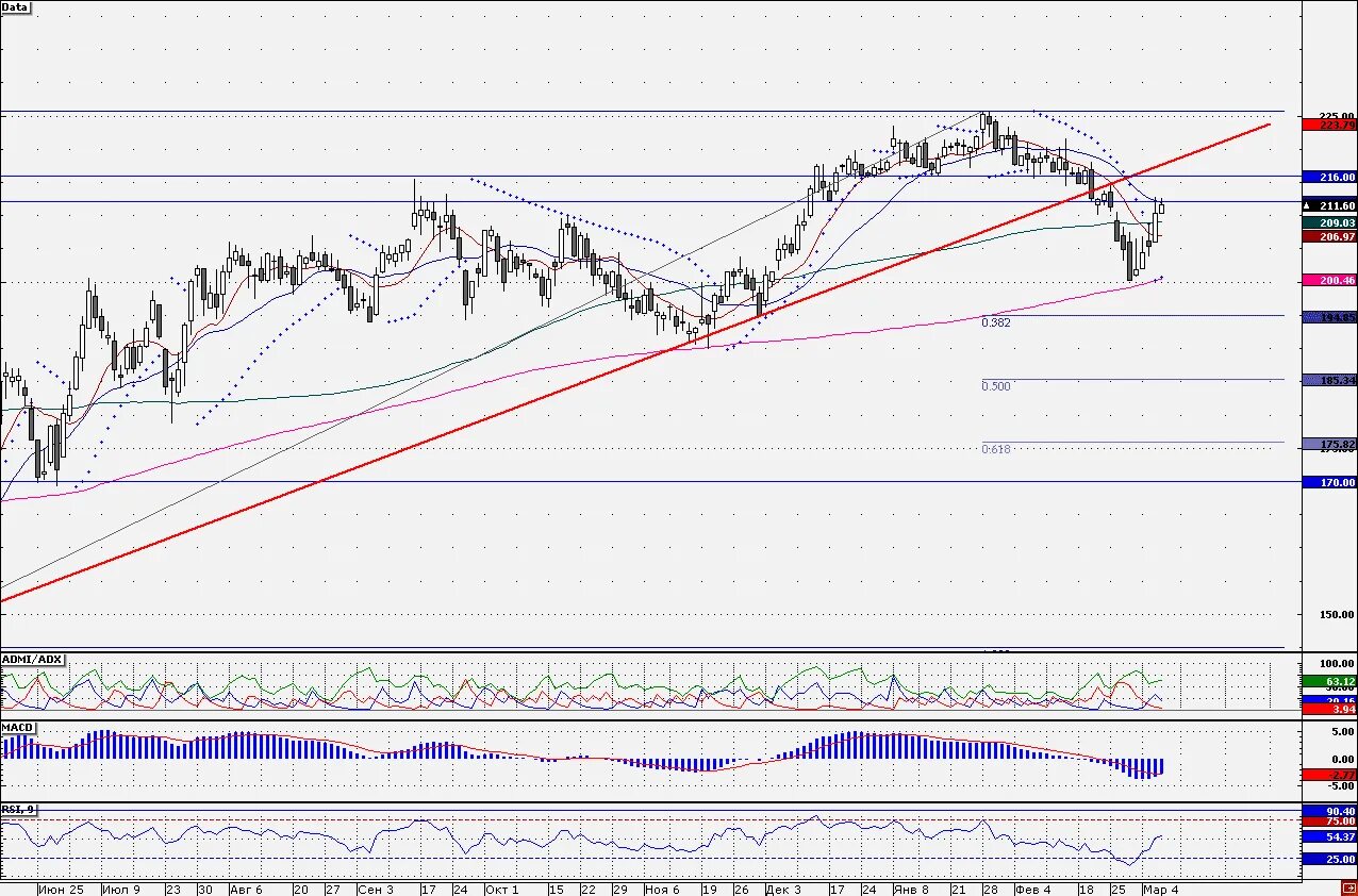График визуализация данных. Неплохие данные. Неплохие данные. Типов баз данных: табличные. Дата центр схема.
