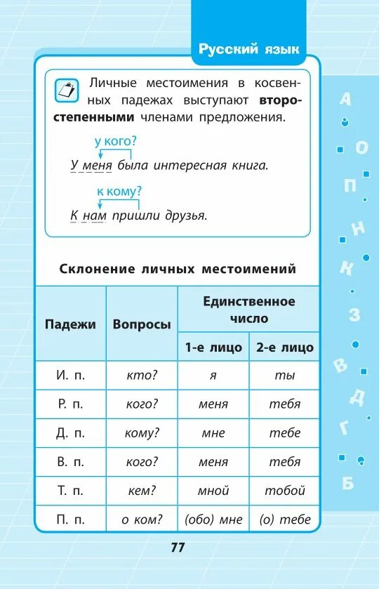 Тренер был доволен моим выступлением падеж. Все правила по русскому языку в таблицах и схемах. Русский язык 4 класс таблицы и схемы правил. Правила русского языка в таблицах и схемах 1-4 класс. Русский 1-4 классы в схемах и таблицах.