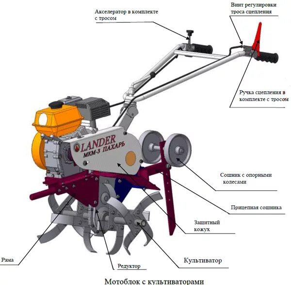 Сошник как правильно. Мотоблок мкм-3 Lander Пахарь навесное оборудование. Мотоблок Пахарь МЗР-800. Редуктор мотоблока Пахарь мкм-3. Сошник для мотоблока мкм-3.