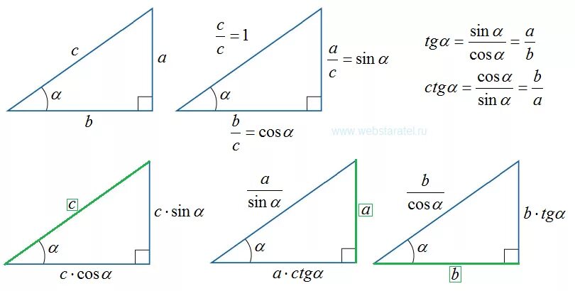 Как найти угол б в прямоугольном треугольнике. Как вычислить угол в прямоугольном треугольнике. Формулы расчета сторон прямоугольного треугольника. Формула как найти сторону прямоугольного треугольника. Тригонометрия в прямоугольном треугольнике формулы.