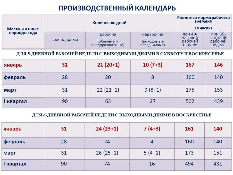 Выходные в мае 2025 года шестидневка
