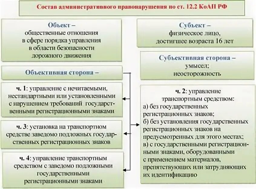 Состав по коап. Состав по коап
