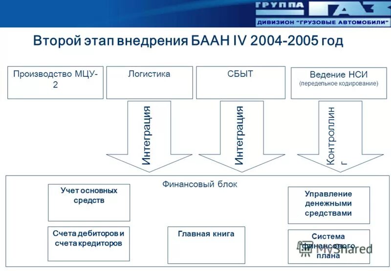 Начальник управления ит. Пудов максим анатольевич росавтодор. Евгений горбачев самара втб. Начальник управления информационных технологий. Начальник управления информационных технологий фссп.