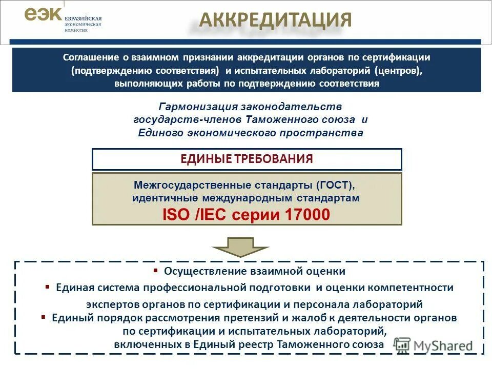 Тр тс 021. Протокол испытаний тр тс 004. Тр тс 018/2011 о безопасности колесных транспортных средств. Тр тс 020/2011 электромагнитная совместимость технических средств. Приложения 8 таможенного союза.