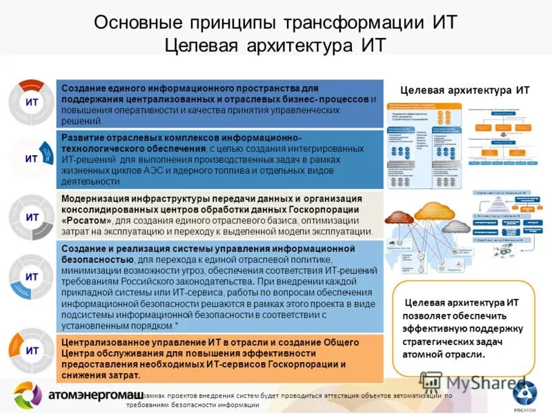 Диван-кровать книжка три спинки. Подготовка учетной информации для трансформации. Принципы трансформации. Вид трансформации мебели книжка. Принципы трансформации.