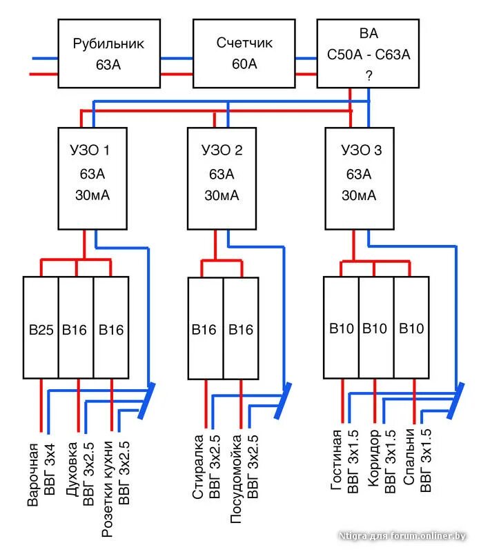 Сколько ампер в квартире. Схема вводной автомат УЗО автоматы. УЗО И 4 автомата. Номинал УЗО И вводного автомата. Схема подключения 10 автоматов.