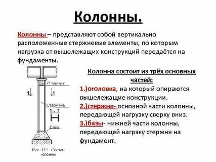 Колонна подавления