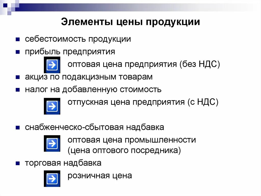 Элементы оптовой цены. Элементы цены. Элементы цены на товар. Основные элементы цены. Элементами цены являются.