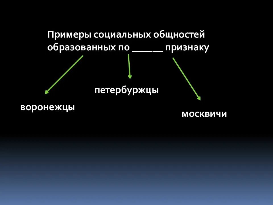 Тема 2. Социальные группы, их классификация - SOOCIETY