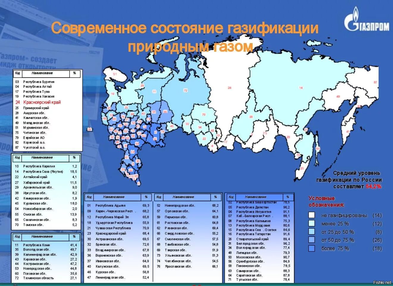 Значок природного газа на карте. Уровень газификации регионов России 2021. Карта уровня газификации регионов России. Уровень газификации регионов России таблица. Уровень газификации России по регионам.