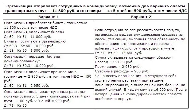 Проездные в командировке