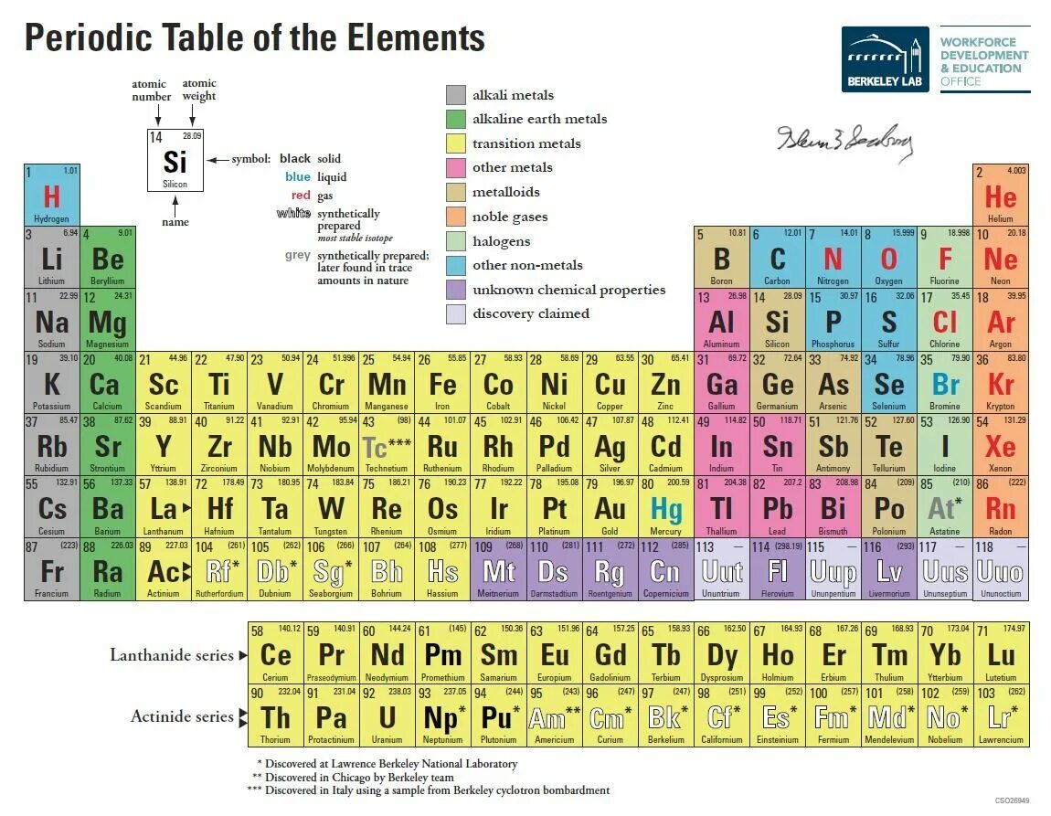 Elementtable getlist