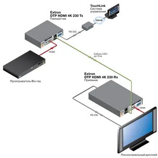Программа hdmi
