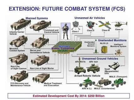 Combat system