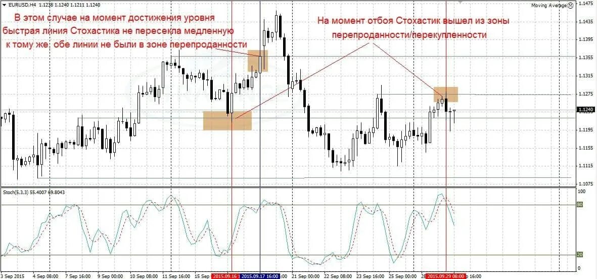Level beast индикатор. Индикаторы для бинарных опции рисунки. Пример торговли по бс. Level beast индикатор. Super signal indicator.