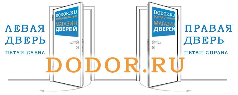 Схема открывания входной двери. Схема монтажа дверей инвизибл. Дверь петли справа. Схема открывания дверей на чертежах. Как понять открывание дверей правое или левое.