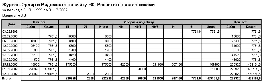 Журнал ордер 1 касса 50. Журнал-ордер 2 и ведомость 2. Журнал ордер 6 счет 60. Что такое журнал-ордер 6 в бухгалтерии. Журнал-ордер по счету 60 образец заполнения.