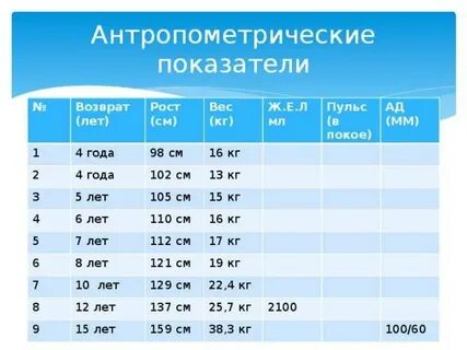 Рост детей в детском саду таблица