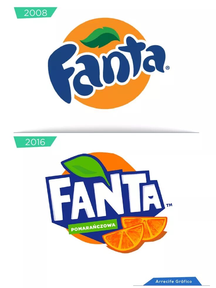 Логотип фанта. Fanta логотип. логотип фанты. старый логотип фанты. фанта новый логотип.