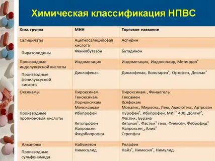 Основные эффекты нпвс