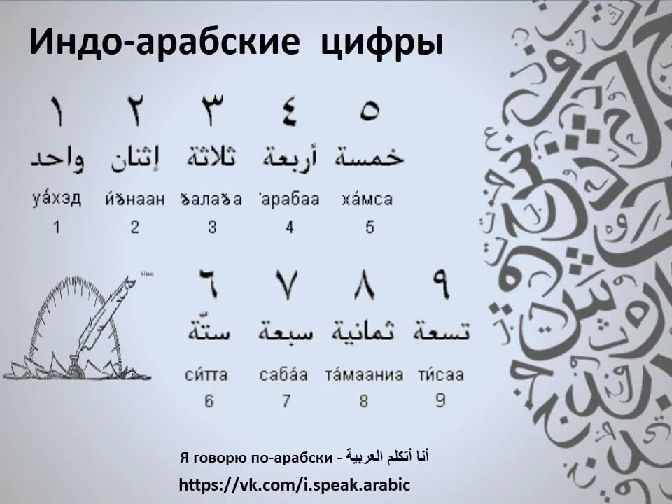 Месяцы на арабском языке