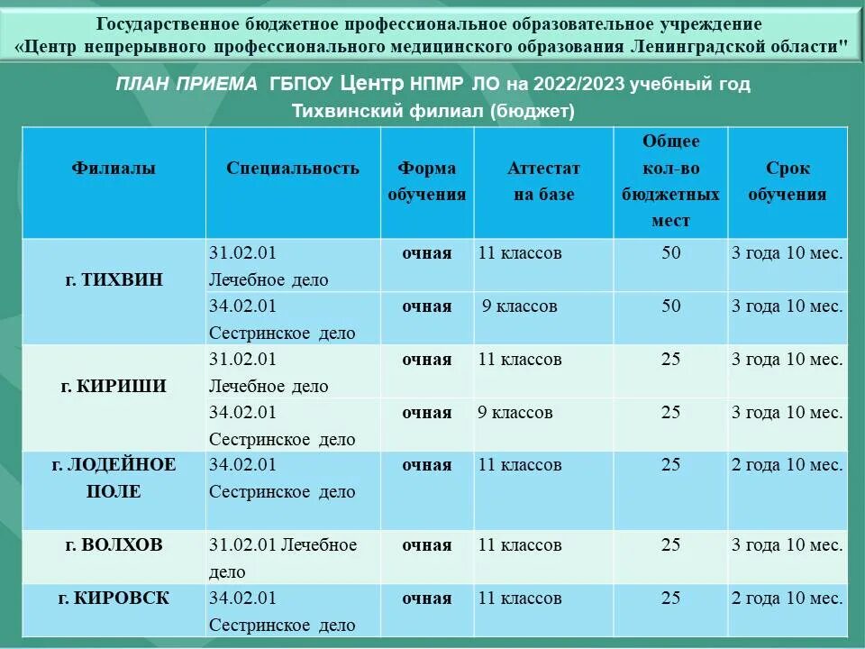 Абитуриент 2023 год