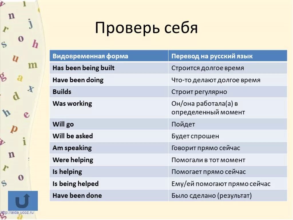 Форма перевод на русский